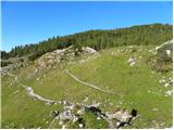 End of road on Vogar - Koča pri Triglavskih jezerih